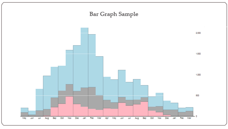 Report Types - Bar Graph