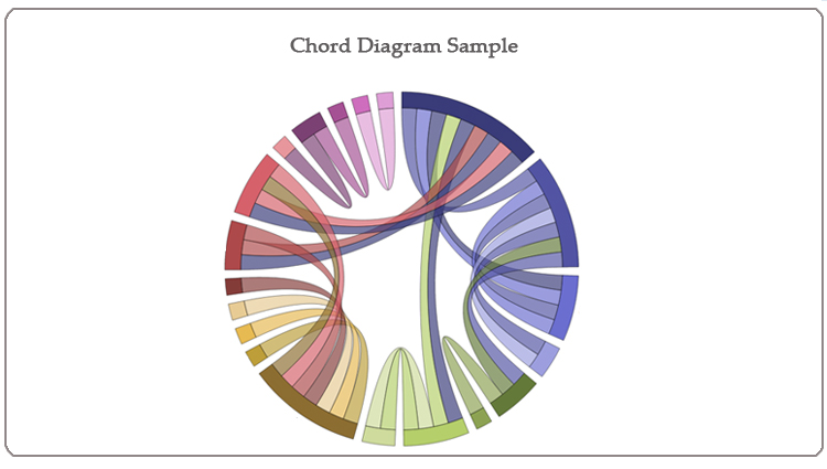 Report Types - Chord Graph