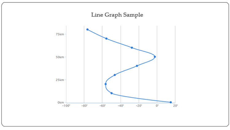 Report Types - Line Graph