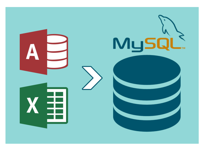 convert mysql db-medium